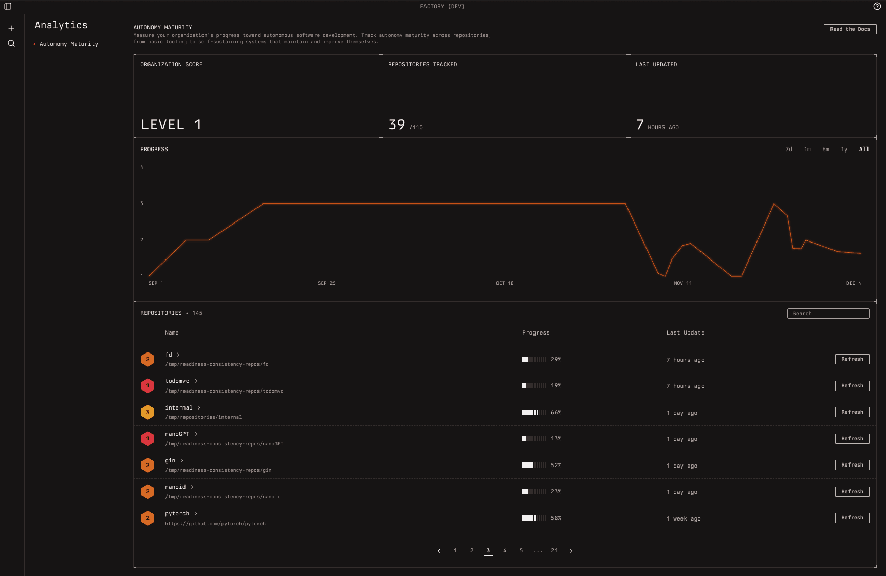 Agent Readiness dashboard