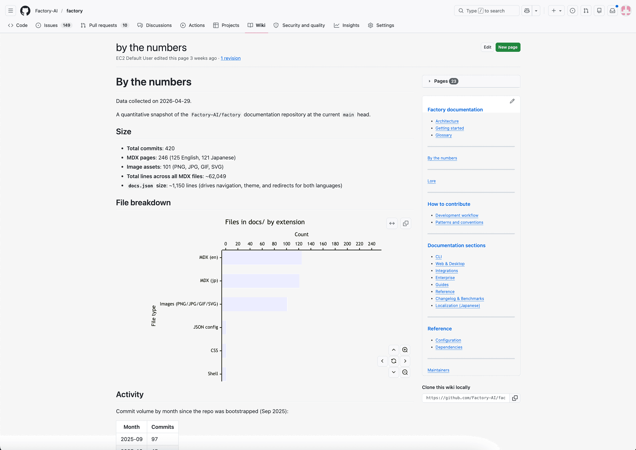Generated AutoWiki content synced to GitHub Wiki